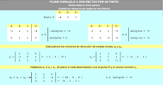 Plano paralelo a dos rectas (dadas en forma general) por un punto